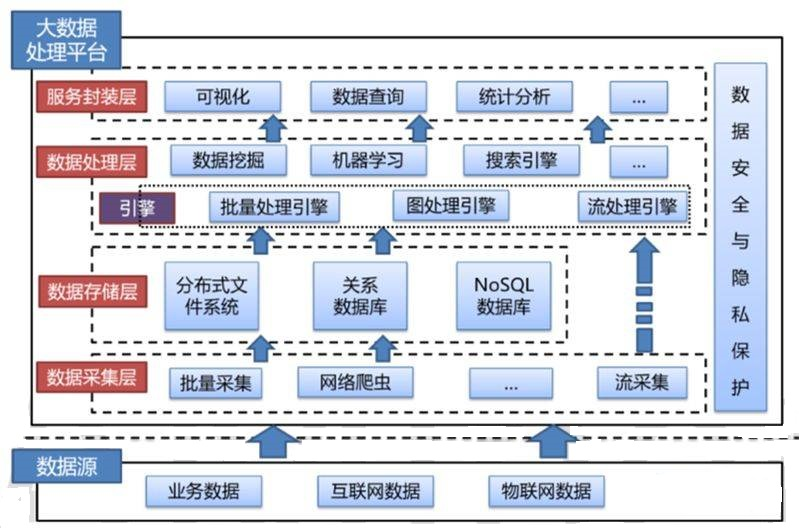 数据库：让杂乱无章的数据充满价值_大量的,可能是杂乱无章的,难以理解的数据中抽取-CSDN博客