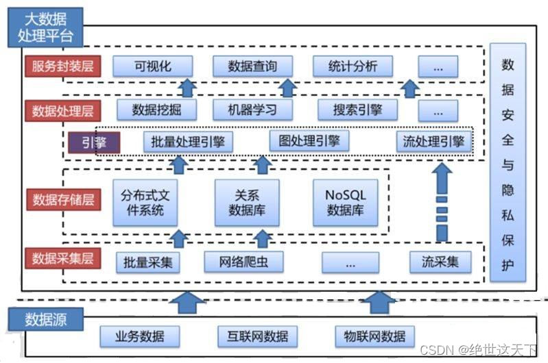 数据库:让杂乱无章的数据充满价值_大量的,可能是杂乱无章的,难以理解的数据中抽取-CSDN博客