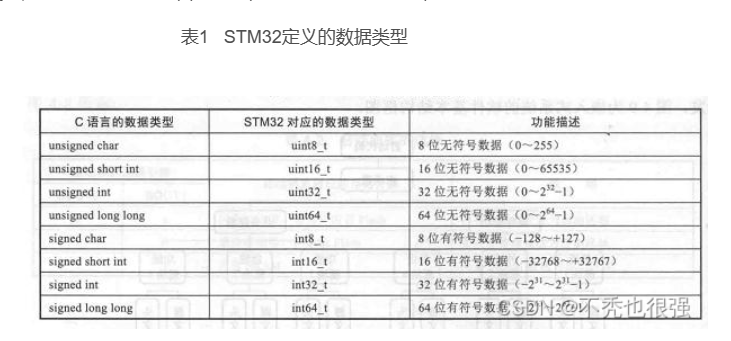 嵌入式C语言知识复习和提高