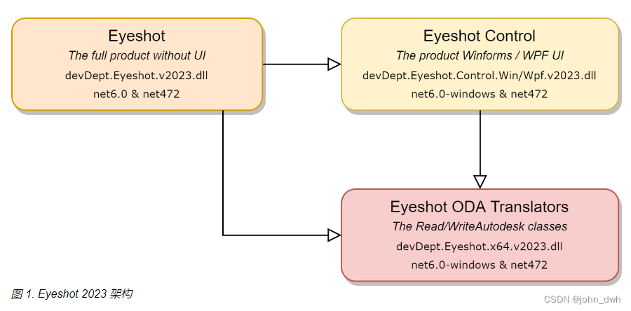 Eyeshot 2023 预期计划 Eyeshot 2023 即将见面