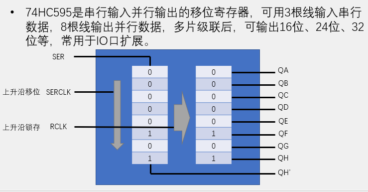 七、LED点阵屏