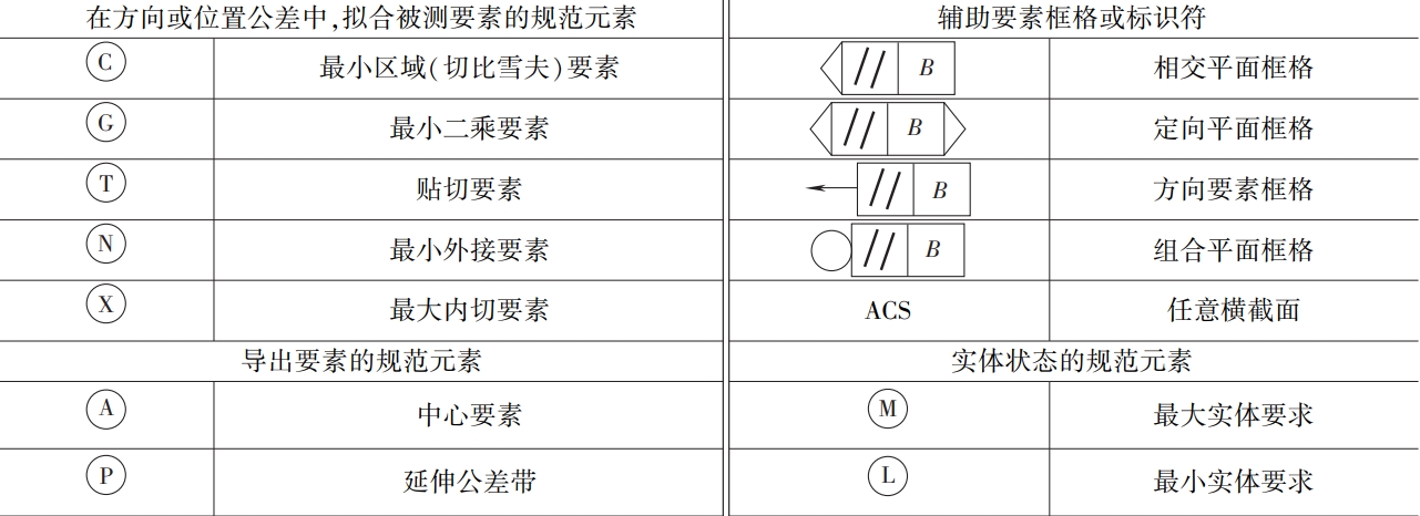 幾何公差gdt的特徵項目及符號