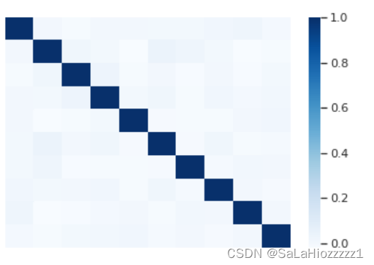 [Seaborn]heatmap中cmap的参数和效果示意图_heatmap camp-CSDN博客