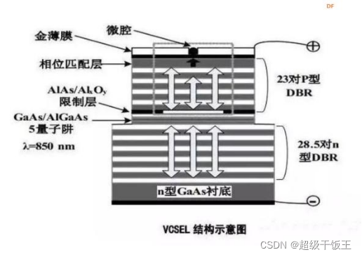  VL53L0X激光模块原理