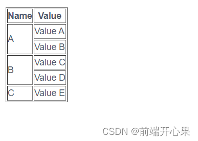 vue中使用原生的table合并行