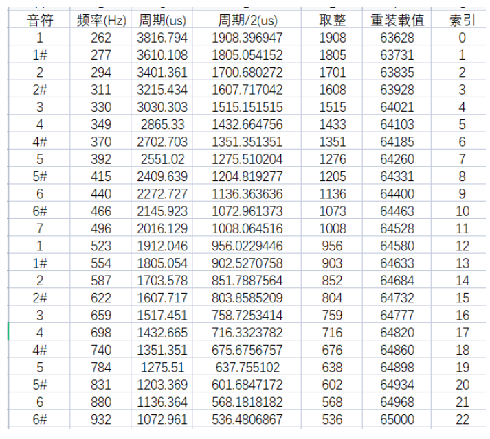 [外链图片转存失败,源站可能有防盗链机制,建议将图片保存下来直接上传(img-fpjkVN0i-1669903541407)(https://gitee.com/best_future/future_fighting/raw/master/image-20221121002932080.png)]