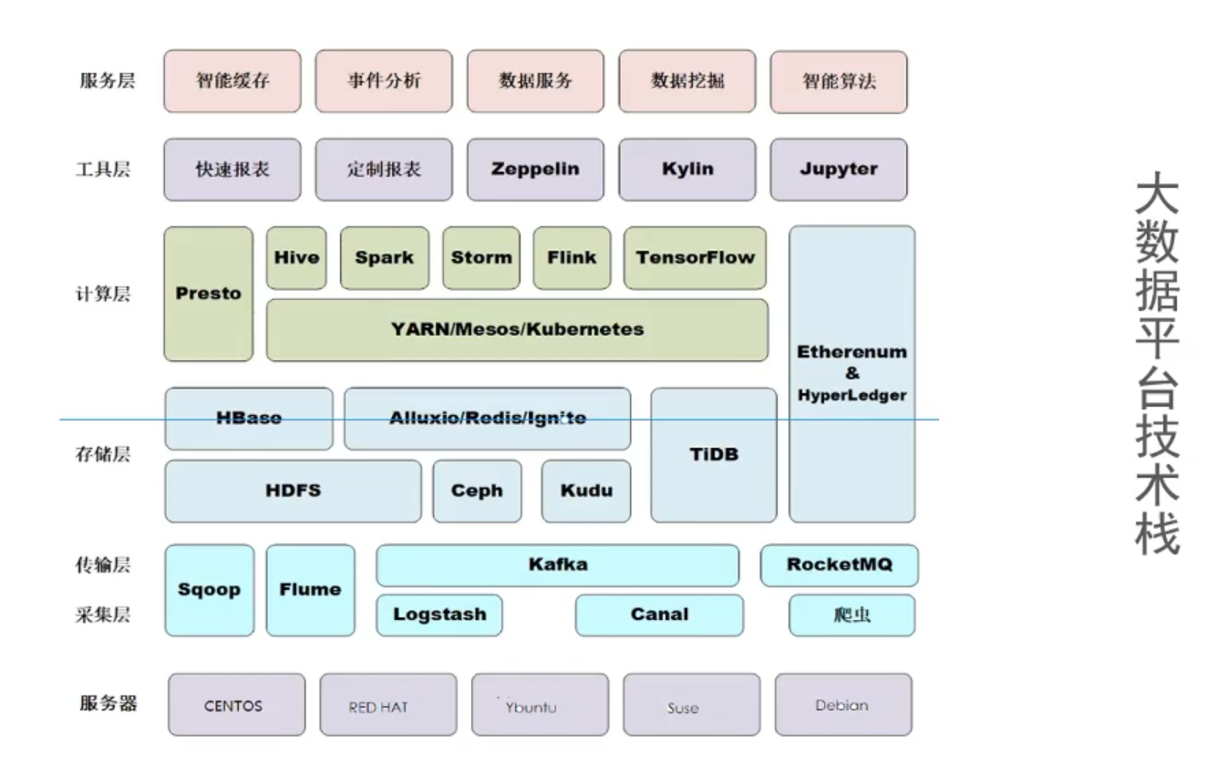 【愚公系列】2023年11月 大数据教学课程 001-大数