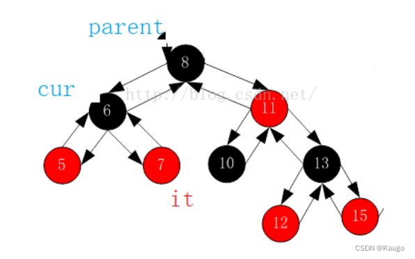 【C++】map，set简单操作的封装实现（利用红黑树）