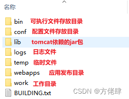 tomcat文件目录说明