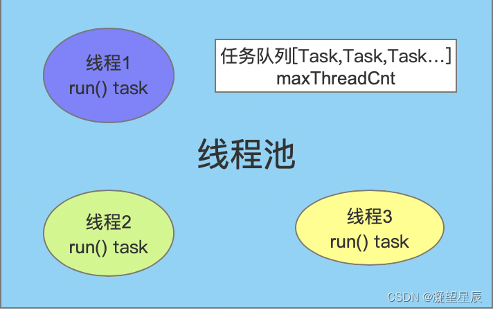 Qt线程池QThreadPool使用示例