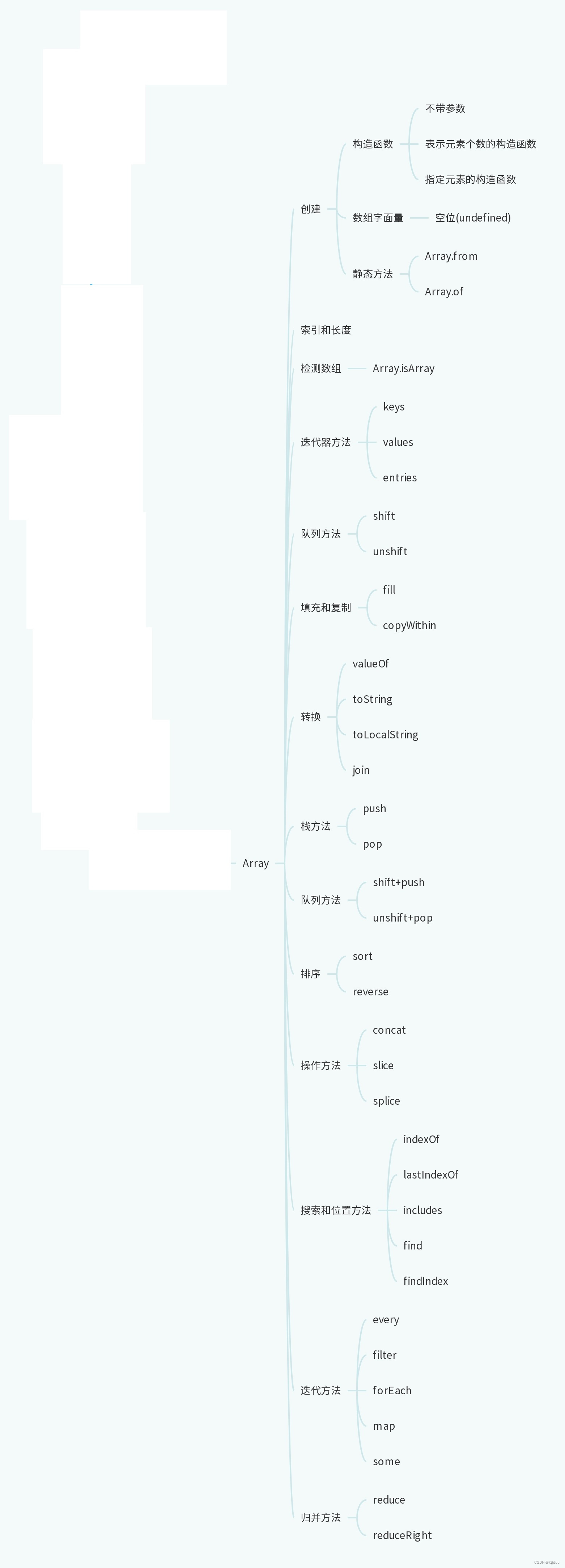 javascript之数组