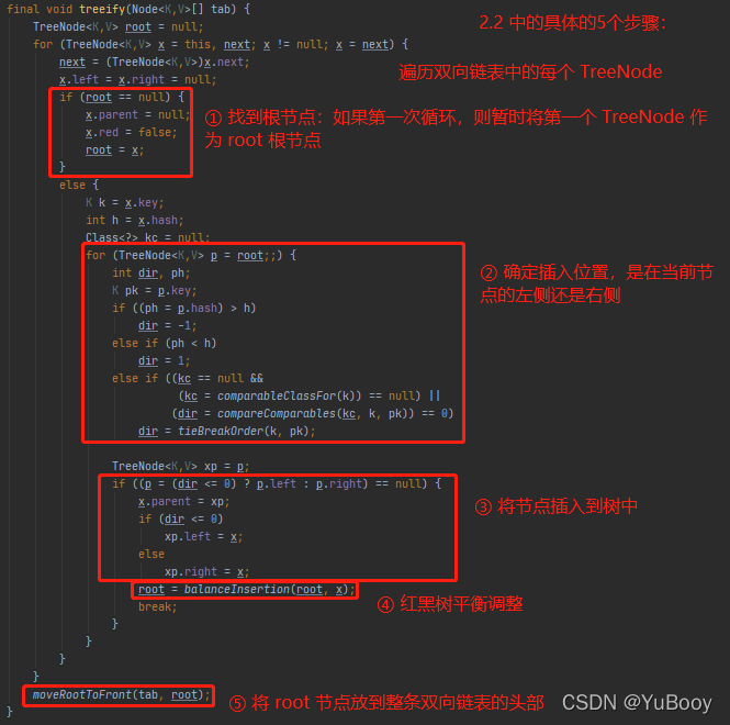 HashMap源码解析【java进阶笔记二】