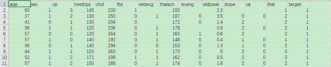 pandas之DataFrame学习