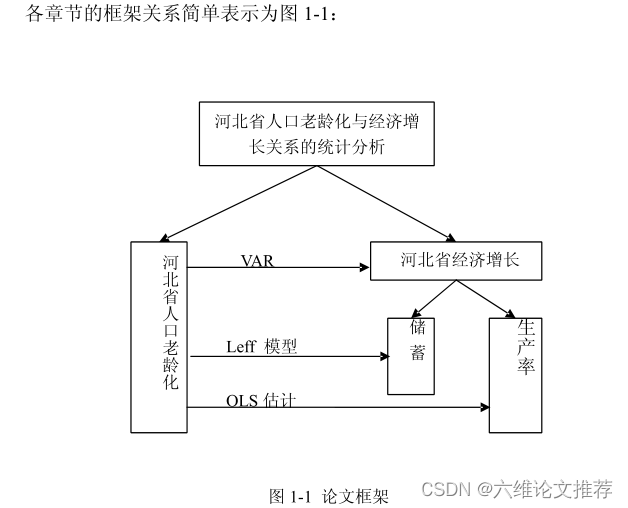 本科毕业论文的引言怎么写？