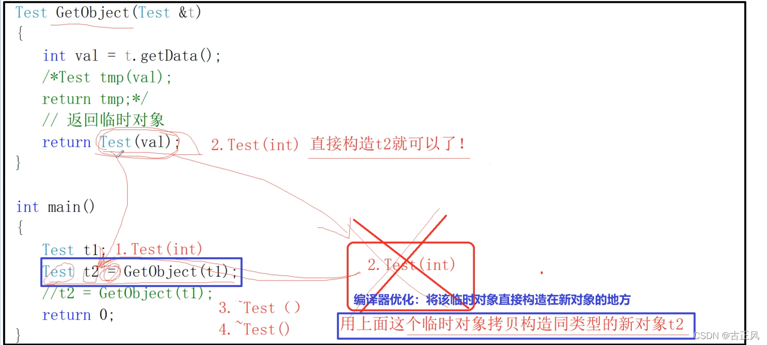 [外链图片转存失败,源站可能有防盗链机制,建议将图片保存下来直接上传(img-CNBQteGM-1650776217566)(img/7C++%EF%BC%9A%E5%AF%B9%E8%B1%A1%E4%BD%BF%E7%94%A8%E5%BA%95%E5%B1%82%E5%8E%9F%E7%90%86.img/image-20210228132210291.png)]