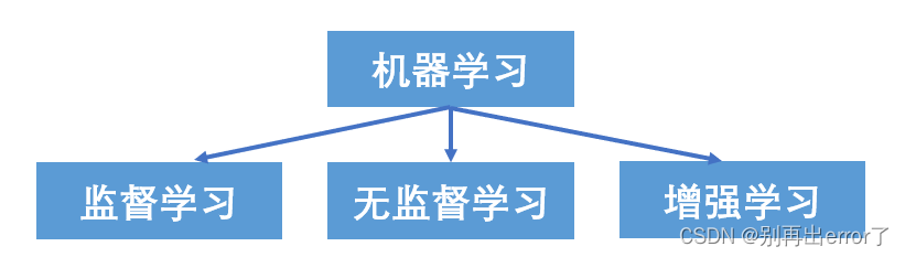 五分钟了解机器学习的基本概念