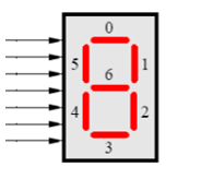 FPGA学习笔记3.2——用Verilog实现七段管计时器