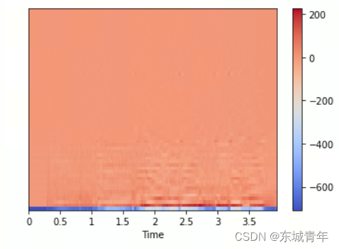 语音特征提取与预处理