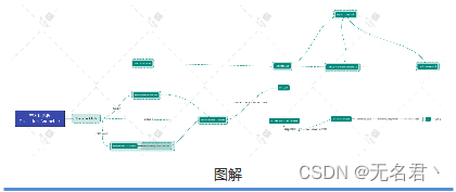 HybridCLR 热更新介绍