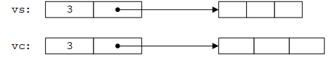 Shape和Circle向量