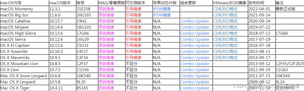 macos苹果官方镜像