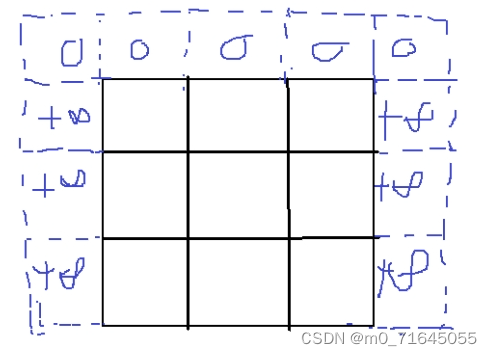 Leetcode: 931.下降路径最小和（动态规划）