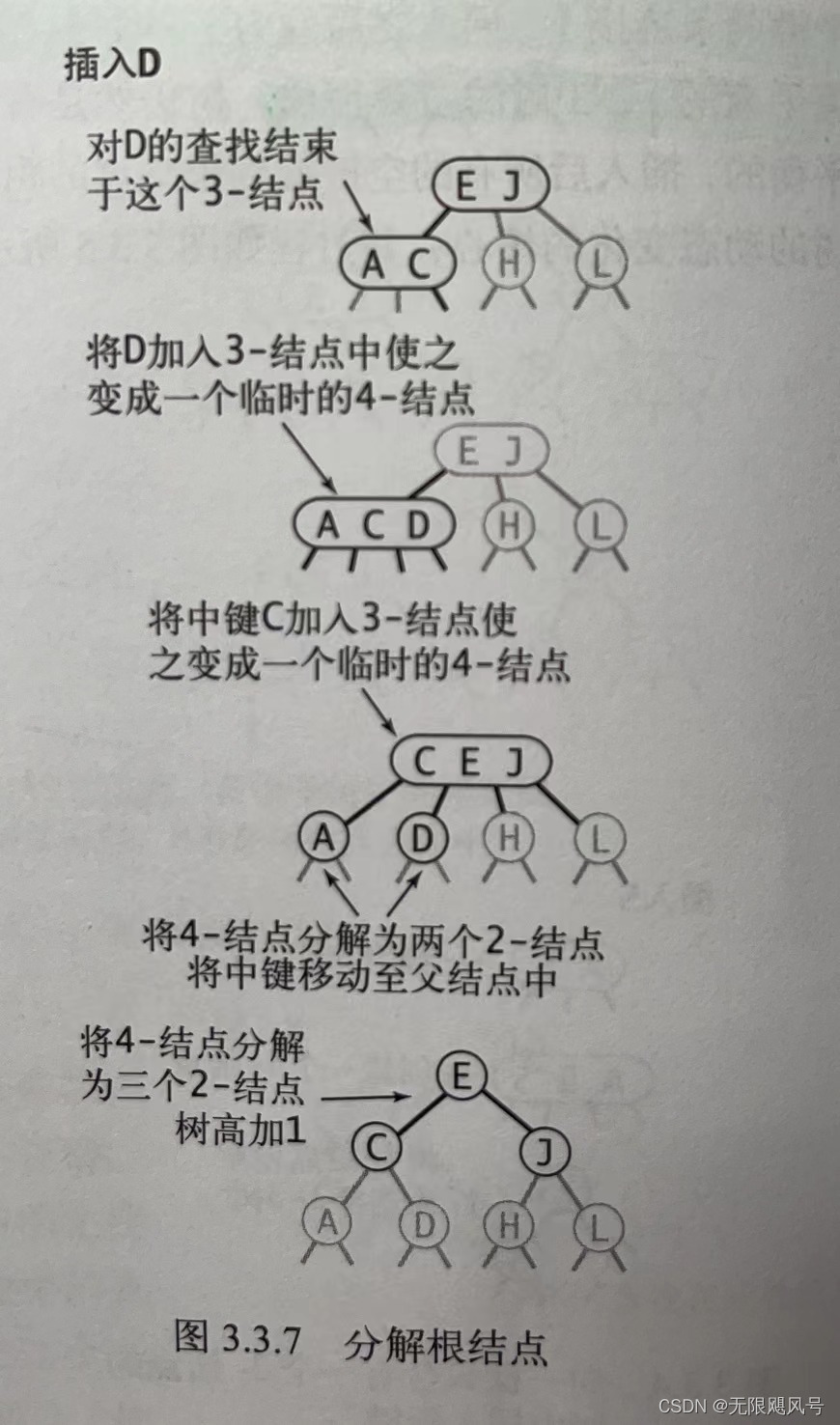 请添加图片描述