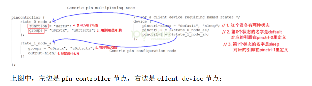 Analysis of Linux pinctrl subsystem 4 Registration and cancellation of ...