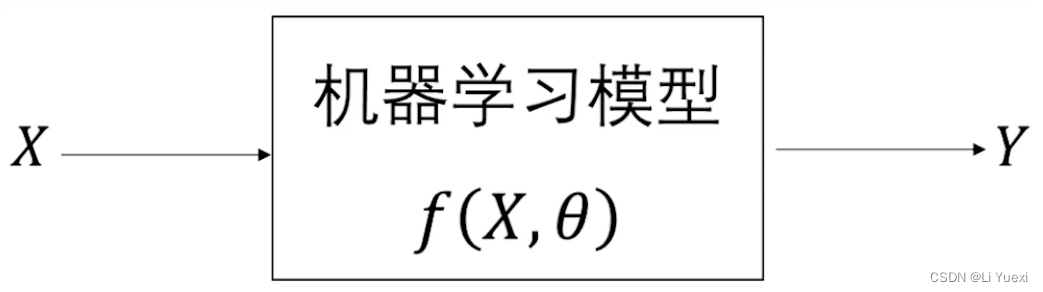 机器学习模型