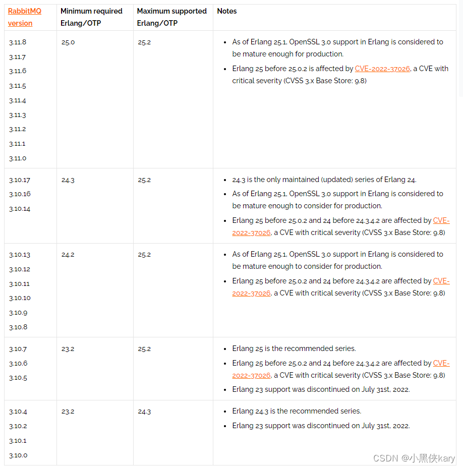 RabbitMq对erlang版本支持表