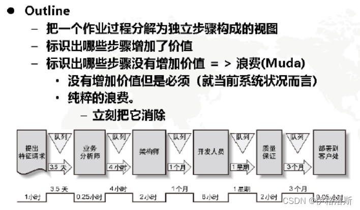 适应型计划