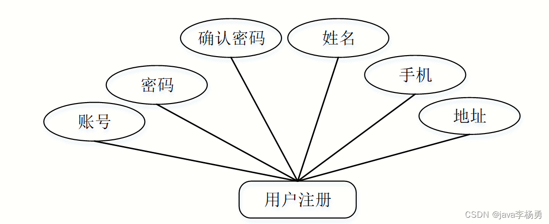 基于Java+SpringBoot+vue私人健身教练预约管理系统设计实现