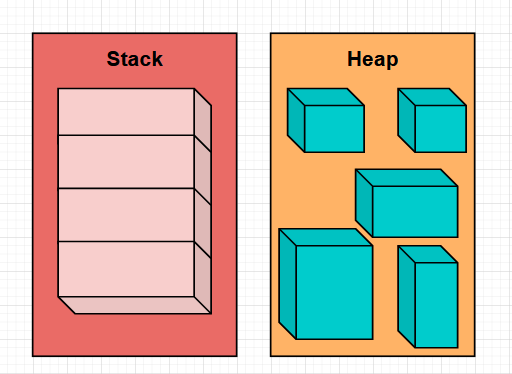堆和栈