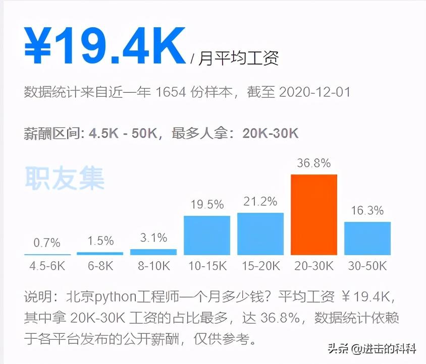 Python就业前景以及工资待遇分析