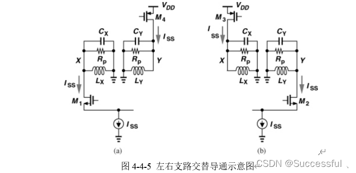 【模拟集成电路】宽摆幅压控振荡器（VCO）设计 (https://mushiming.com/)  第15张