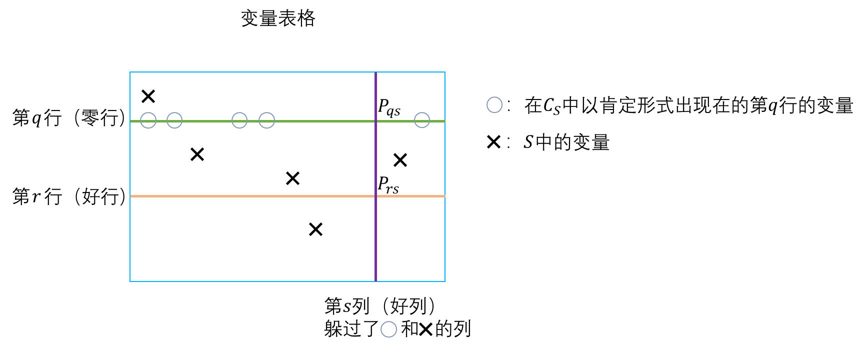 【计算复杂性理论】证明复杂性（八）：命题鸽巢原理（Propositional Pigeonhole Principle）的指数级归结下界