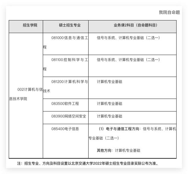 初试考试科目