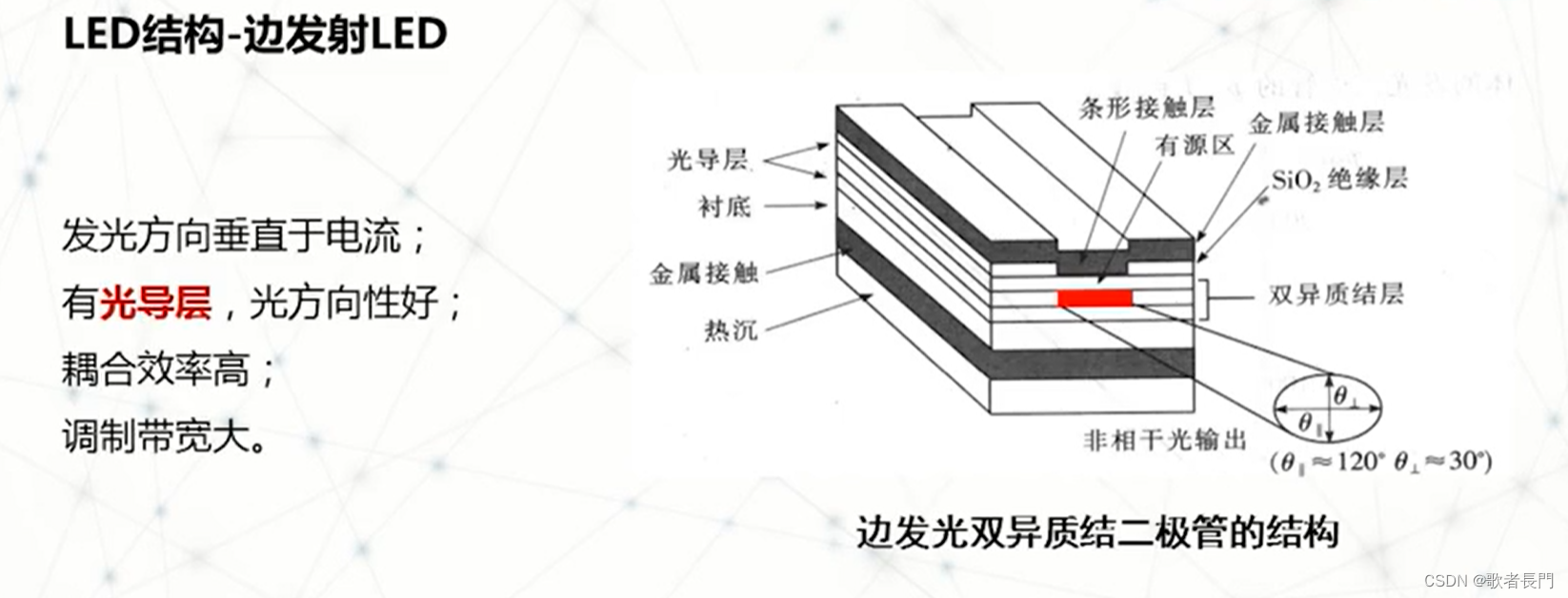 学习笔记——《光通信器件及系统》西安交大朱京平 第二章 光源与光发射机_eel解理面 有源区-CSDN博客