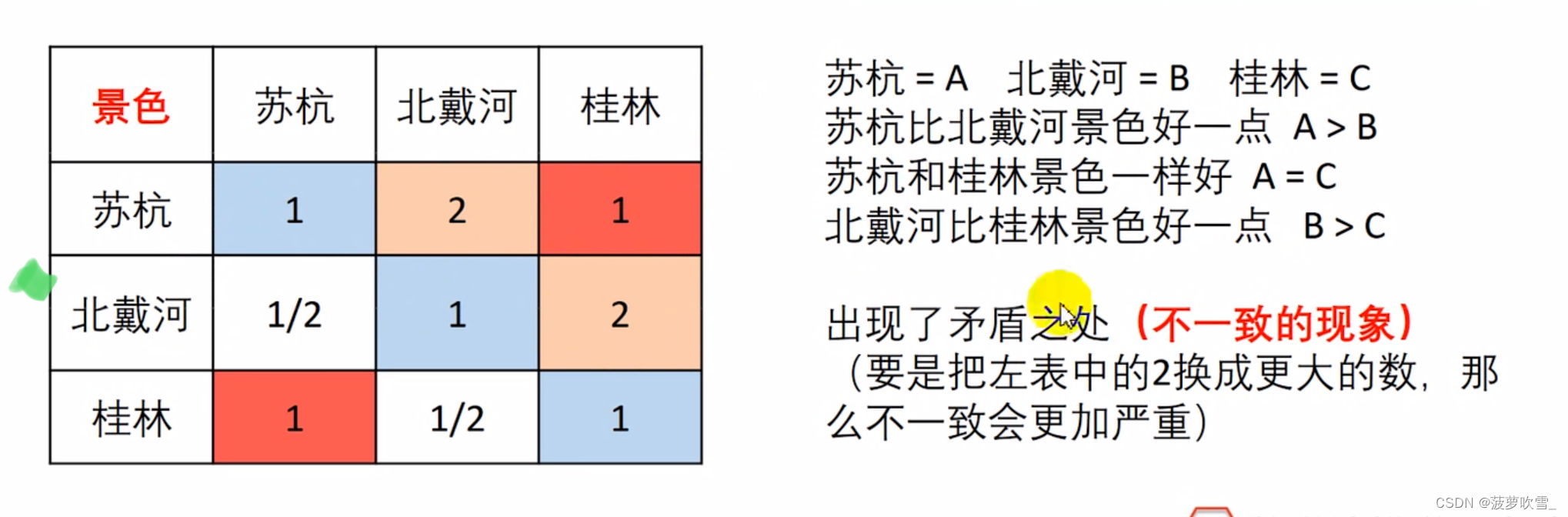 权重在生活解答中的具体含义_权重在生活解答中的具体含义是什么