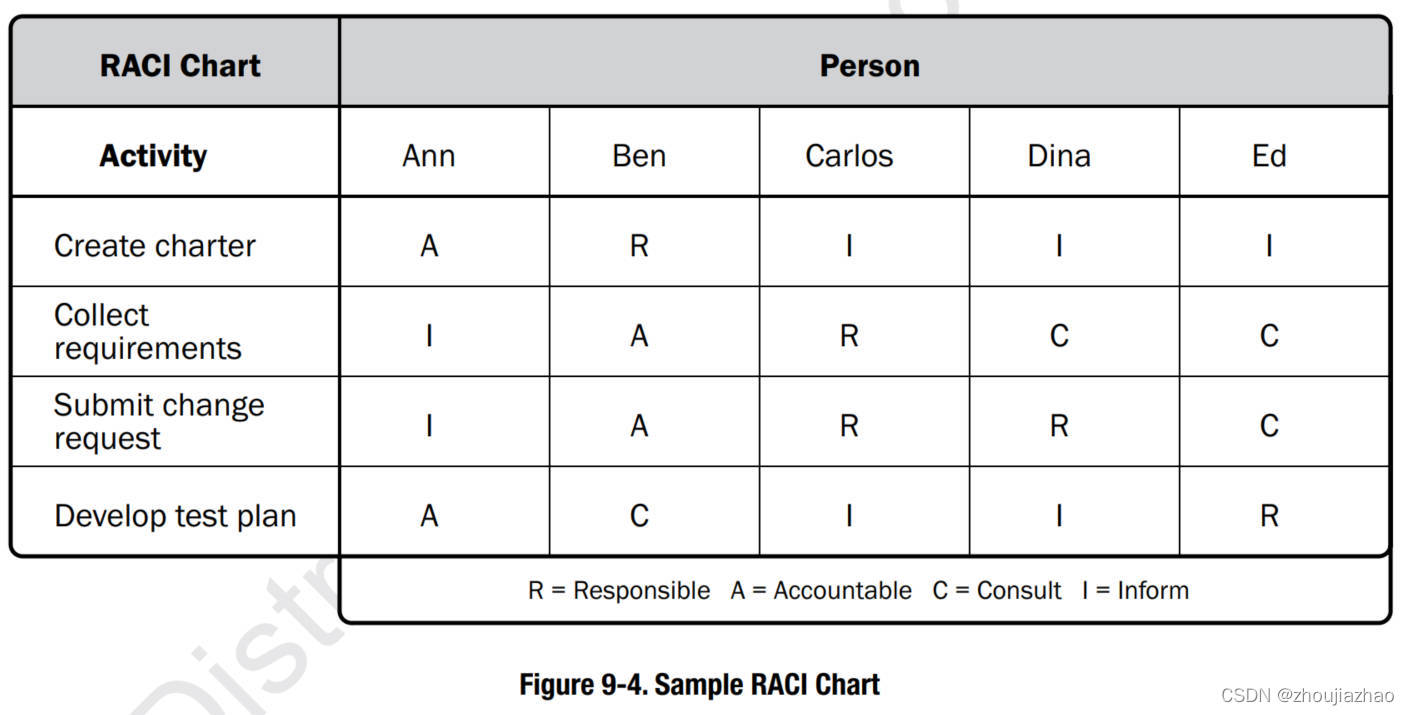 Sample_RACI_Chart_EN