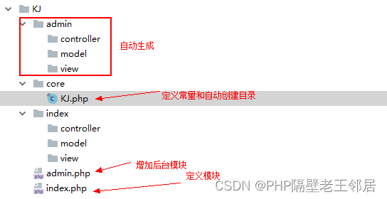 PHP最简单自定义自己的框架定义常量自动生成目录（三）