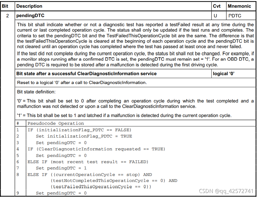Dtc Status Byte Example The status of DTC各bit理解_诊断故障bit位含义-CSDN博客