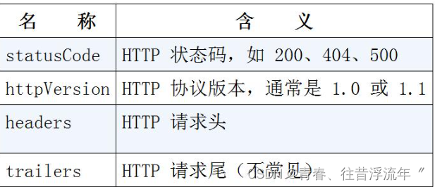 node.js的核心模块