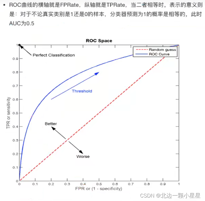 机器学习——回归与聚类算法