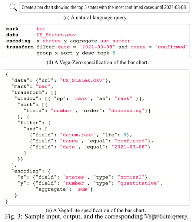 Natural language to visualization by neural machine translation (IEEE ...