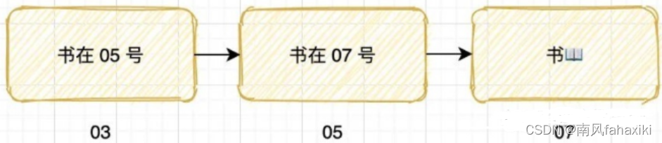 C语言基础知识入门（大全详解）