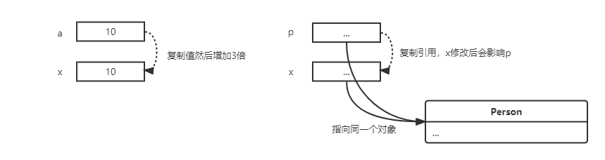 Java核心技术卷Ⅰ-第四章对象和类