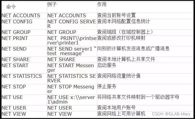 【网络工程师人手必备的常用网络命令合集，整理收藏！】