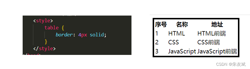 【CSS笔记】CSS修饰表格、表单、CSS重排和重绘