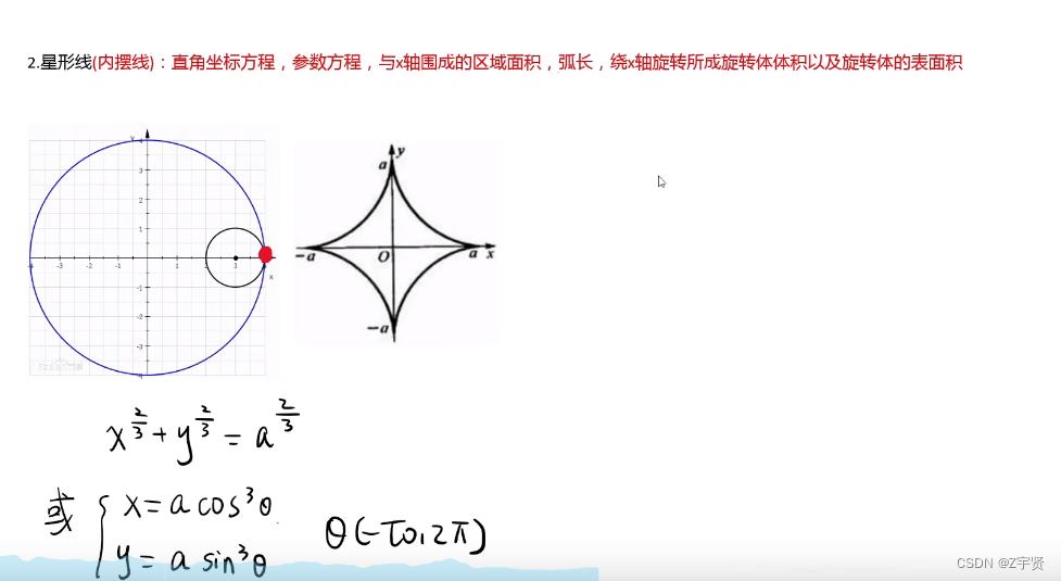 【无标题】_弧微分参数方程上下限-CSDN博客